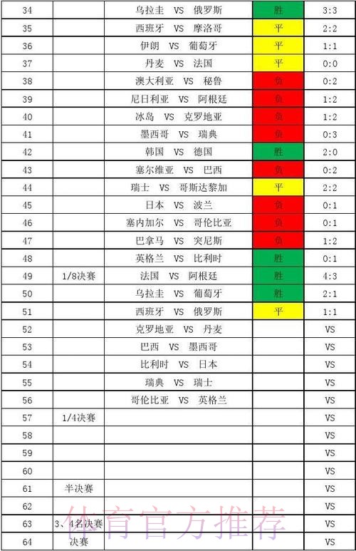 世界杯比分正规官方查询平台 世界杯比分正规官方查询平台